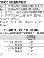 2017年3月号「福島の農業をどう思いますか」