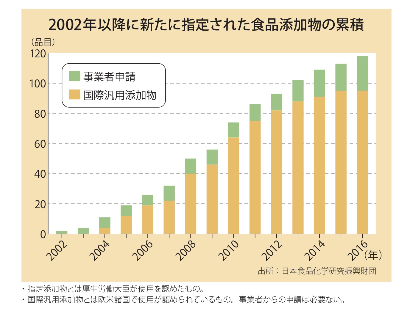 2018年6月号「不安がいっぱい食品添加物」 日本消費者連盟 すこやかないのちを未来へ