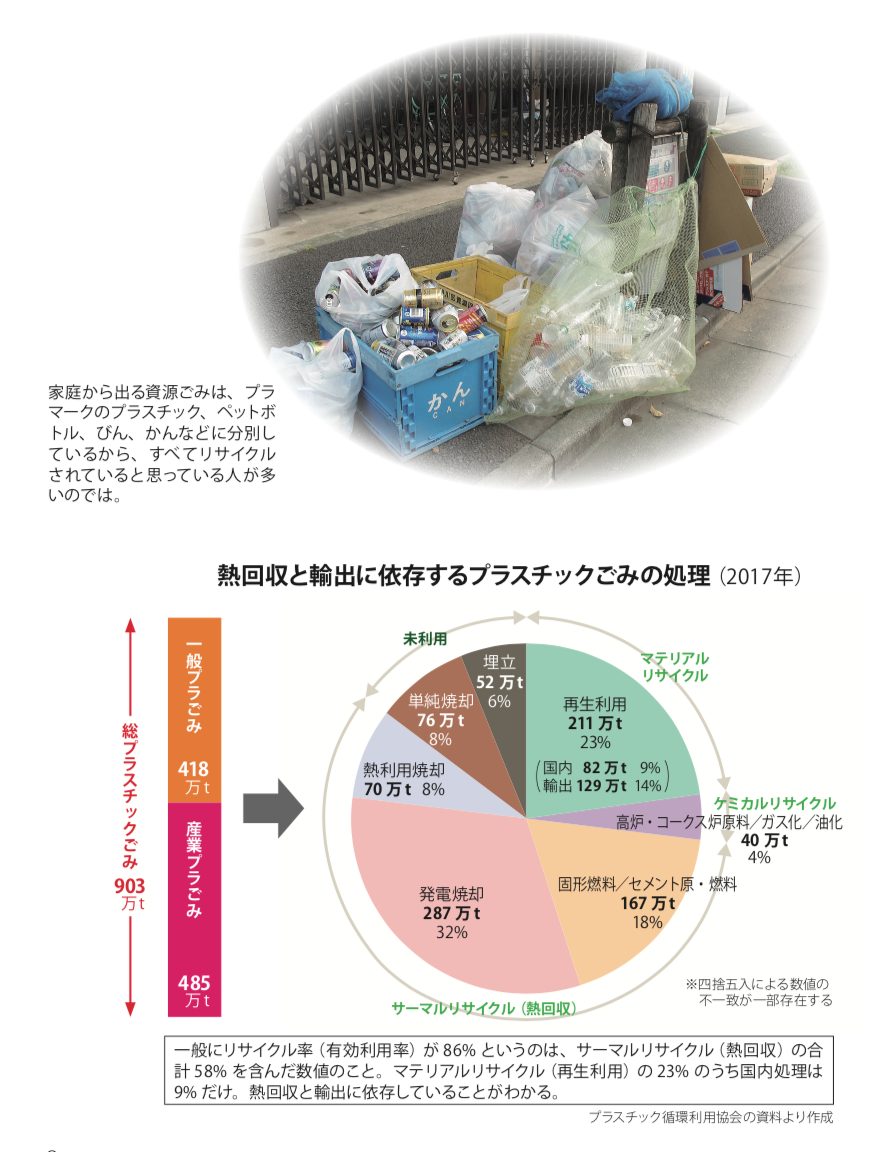 2019年8月号「燃やしているのにリサイクル？」 | 日本消費者連盟 ...