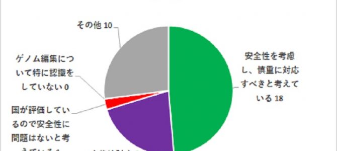 【プレスリリース】ゲノム編集食品についての食品メーカー調査結果(2021年3月1日)