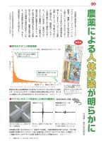 農薬による人体汚染が明らかに